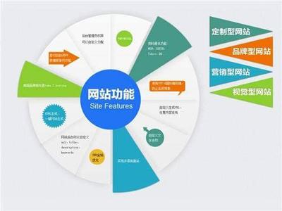 鎮(zhèn)江全網(wǎng)推廣費用與技術推廣服務解析